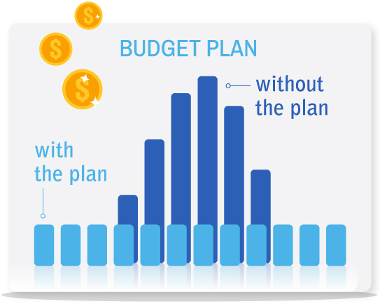 budget chart